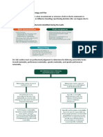 Unit 5 Materiality Audit Strategy and Plan