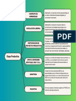 Gráfico Cuadro Sinóptico AA4-EV01