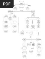 Mapa Conceptual Sobre La Ansiedad y Rendimiento en Las Matemáticas