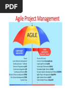 6b Agile (Scrum, Kanban, Scrumban) and Estimation Mathods in Scrum