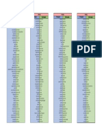 Verbs Français-Portugais