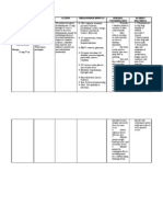 DRUG STUDY - Dexamethasone