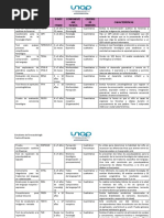 Cuadro de Instrumentos para Evaluar Lenguaje