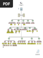 Organigrama Institucional IDAC 2019 Ver 10 1 2 1