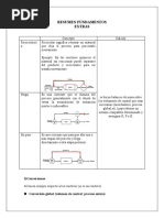 Resumen Fundamentos Extra