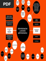 Administracion y Proceso Administrativo