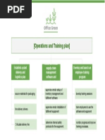 Activity Template Use A WBS To Create Project Tasks and Milestones - Part 1