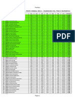 Classificacao Perito Criminal Sergipe - Area 6 - Engenharia Civil Fisica e Matematica