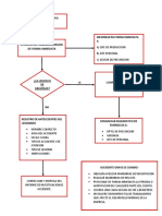 Flujograma de Emergencia