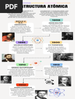 Estructura Atómica