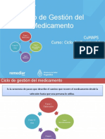 Ciclo de Gestión Del Medicamento