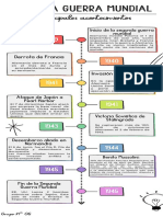 Linea de Tiempo - CCSS