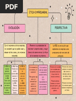 La Evolucion de La Ética Empresarial