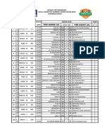 Jadwal Liga 3-Sikur-Babak Penyisihan Grup-Babak Sistem Gugur