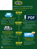 Process Flow