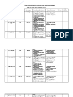 Laporan Hasil Supervisi Kamad 2022