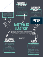 Mapa Conceptual