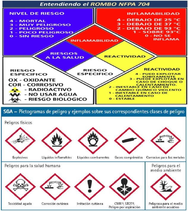 rombo y sga | PDF