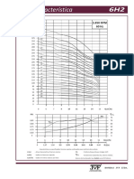 Curva Característica: 3.450 RPM 60 HZ
