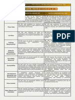 Comparative Analysis For PD 957 & BP 220