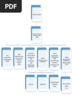 Mapa Conceptual 2