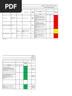 Matriz IPER Trabajos en Altura Rev. 00