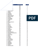 Ranking Anual Region Centro Menudeo - Flotillas 2021 & 2022