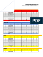 Covid 19 PKM Cimanggung Tahun 2022