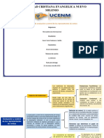 Universidad Cristiana Evangelica Nuevo Milenio: Esquema: de Evaluación y Control de Los Representantes de Ventas