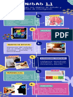 Infografías Unidad 1 - Psicología