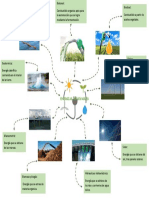 Mapa Mental - Energías Renovables