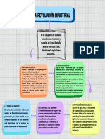 Mapa Conceptual