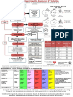 5.1.-Algoritmo RCP Neonatal