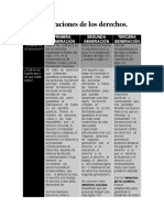 Generaciones de Los Derechos - 3SV1 - Cuahquentzi Teran Josafat