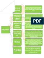 Cuadro Sinóptico Sena