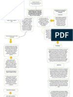 Administracion de Proyectos de La Construccion