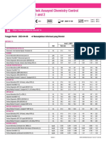 Lyphochek Assayed Chemistry Control Levels 1 and 2: Tanggal Revisi 2023-04-06 Menunjukkan Informasi Yang Direvisi