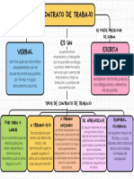 Mapa Conceptual, Contratos de Trabajo, Sheyla Yepes