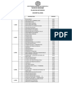 Plan de Estudios Odontología