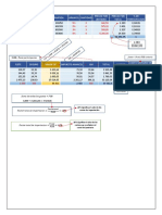 Método Proforma