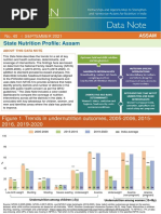 State Nutrition Profile - Assam