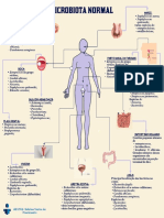 Sabrina Santos-PSD-MAPA MICROBIOTA NORMAL