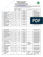 4.3.1 EP 3 Hasil Analisis Pencapaian Indikator