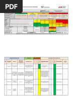 Risk Assessment For Coring Works