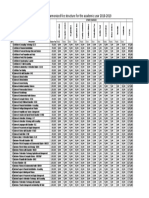 Fee Structure Suza 2018 2019