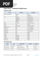 21.2.1 Packet Tracer - Troubleshoot WLAN Issues