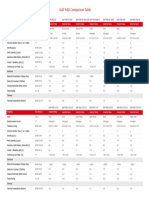 Bergquist Gap Pad Comparison Table