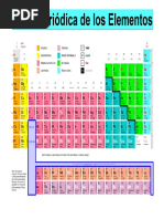 Tabla Periódica