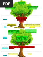 Árbol de Problemas CIPA 8