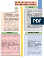 Actividad 8 - Los Sujetos Procesales en El Proceso Penal